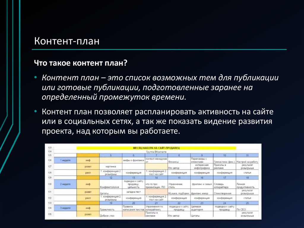 Контент план для кондитерской