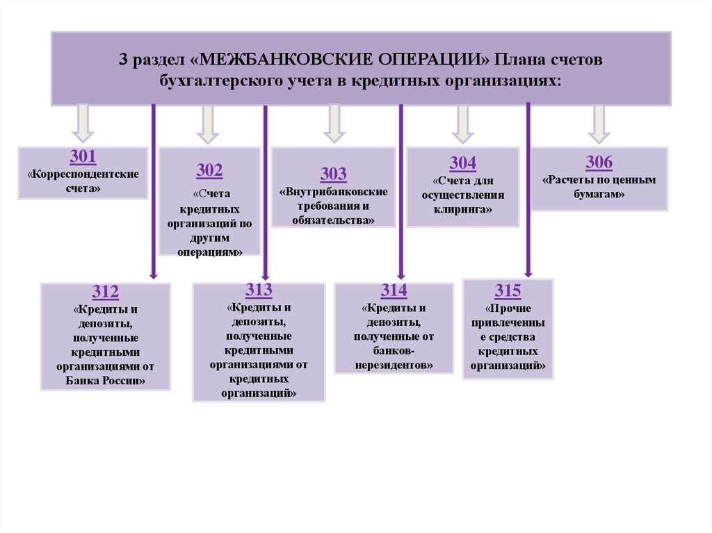 Межбанковские расчеты схема