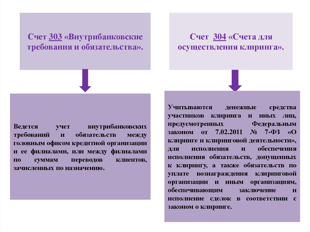 Межбанковский клиринг. Счет 303. Межбанковский клиринг характеристика. Счет 303 в бюджете. Счет 303.14.