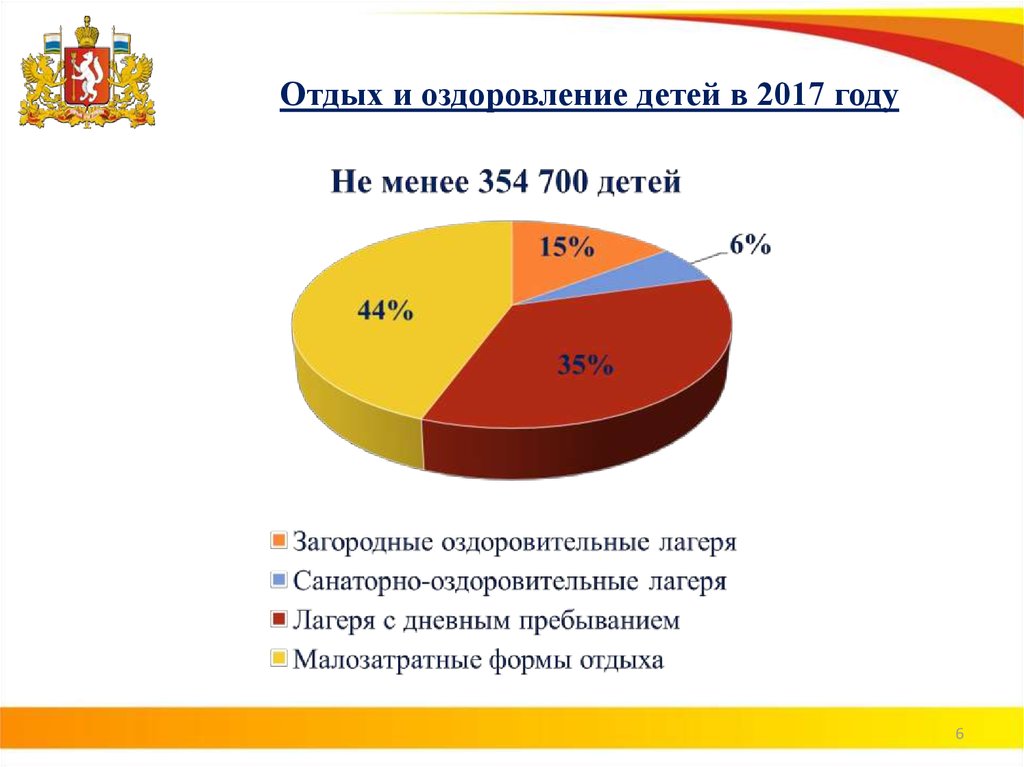 Формы отдыха. Малозатратные формы отдыха и оздоровления детей. Малозатратные формы отдыха для детей. Малозатратная форма досуга занятости детей. Таблица сведения по малозатратным формам отдыха детей и подростков.