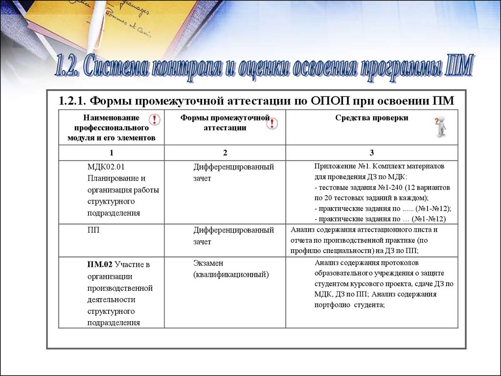 Оценочное средство промежуточной аттестации. Таблица контрольно-оценочных средств. Форма аттестации по профессиональному модулю. МДК 07.02. Дифзачет МДК 01 02 медицина.