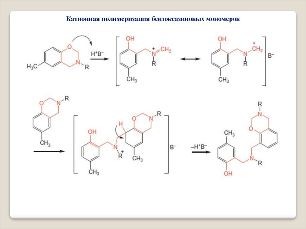 Катионный крахмал. Катионная полимеризация мономеры. Полимеризация композитов. Типы полимеризации. Полибензоксазинов.