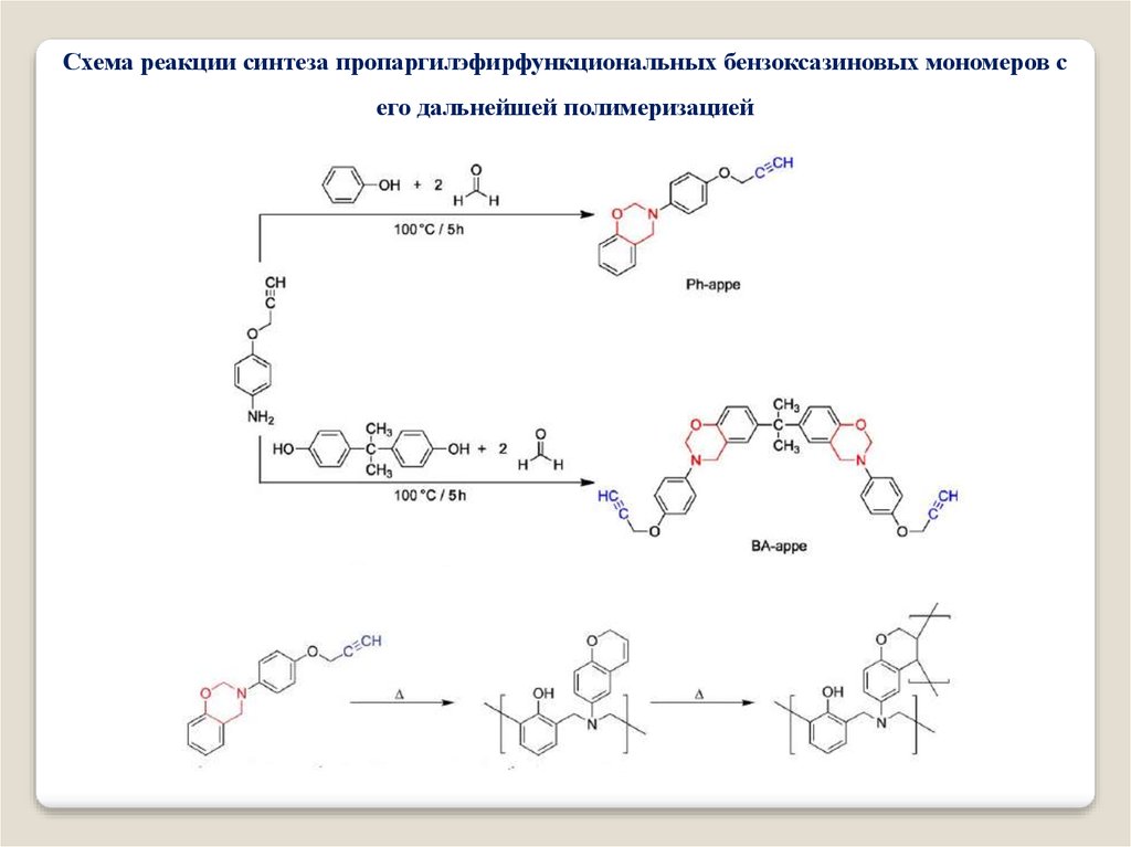 Реакция синтеза пример. Реакция синтеза. Бензоксазиновые мономеры. Реакция синтеза поливинилиденфторида. Реакция синтеза поливиниленкарбоната.