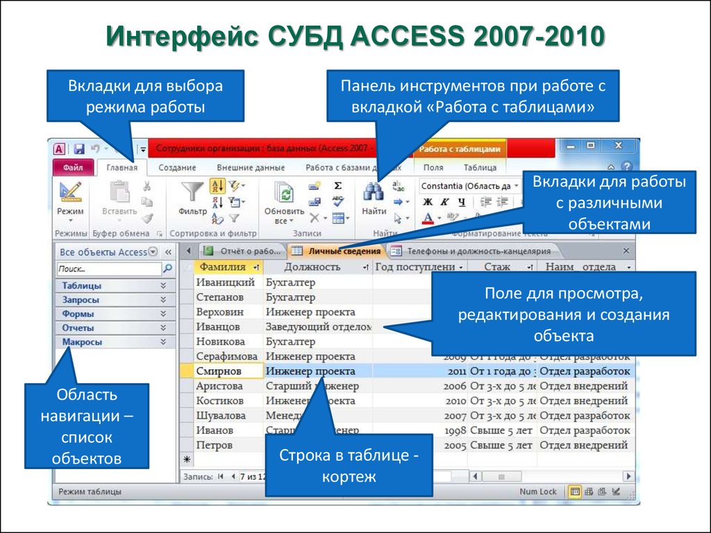 Www access ru. Система управления базами данных (СУБД) MS access. Панель инструментов MS access 2010. Система управления базы данных access информация. MS access 2010 база данных.