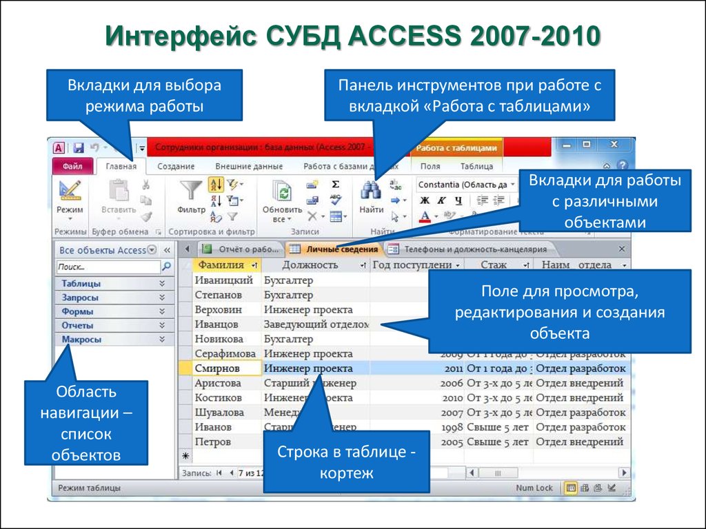 Интерфейс возможность. Интерфейс базы данных access 2010. Интерфейс СУБД access 2007-2010. Панель инструментов MS access 2010. Система управления базы данных access информация.