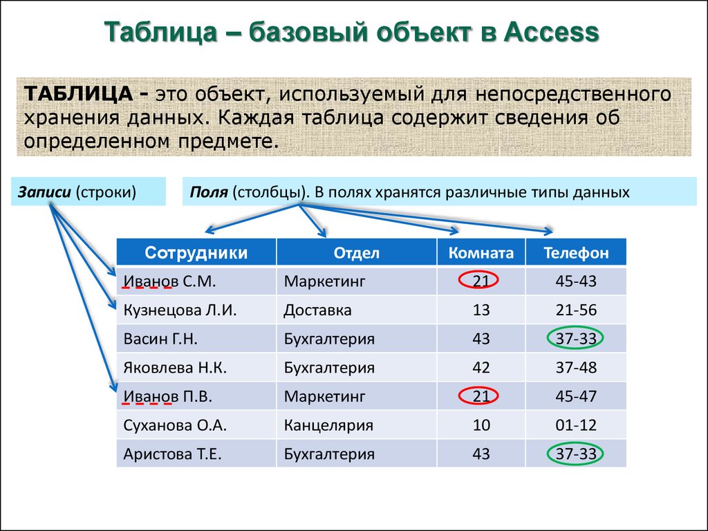 Базы данных. Access - презентация онлайн