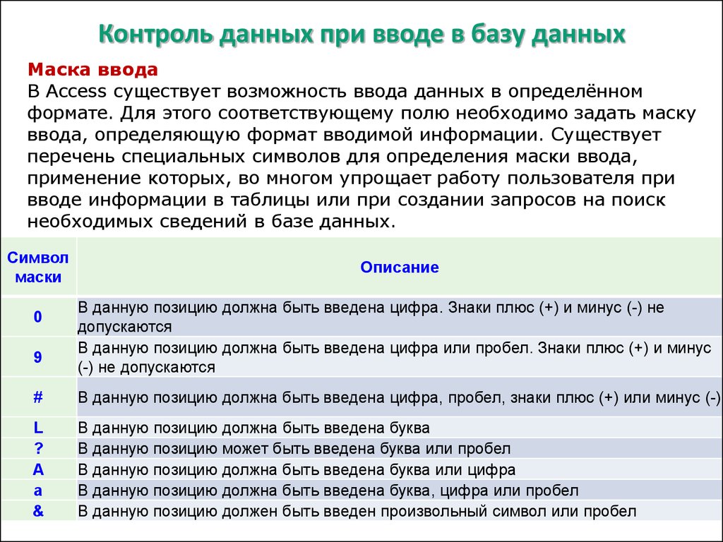 Контроль 25. Маска ввода в базе данных. Ввод данных в базу данных. Контроль данных при вводе в базу данных. Символы в базе данных.