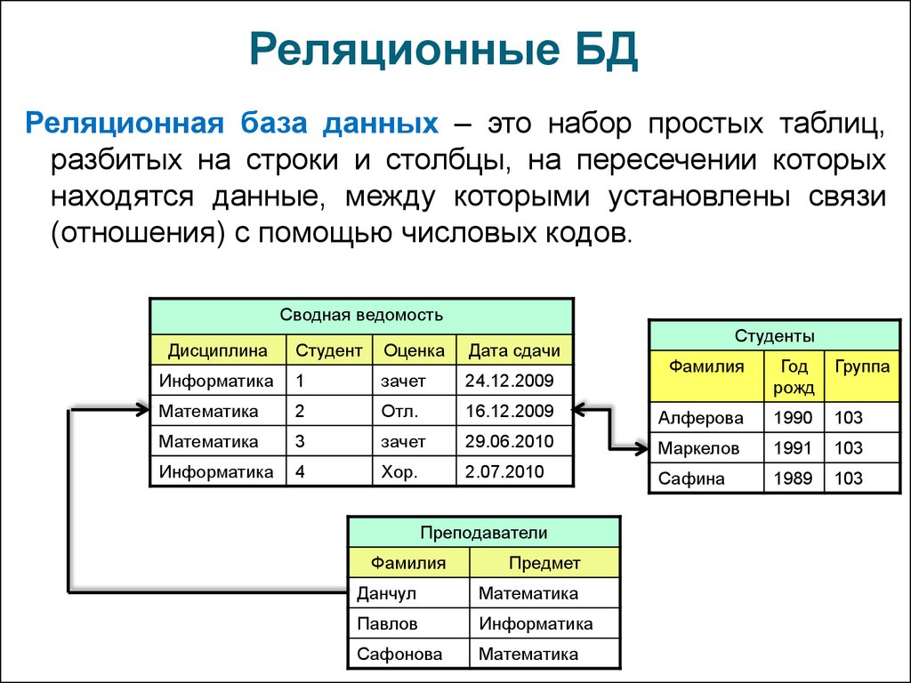 Для данных пар. Реляционные базы данных типы данных access. Структура реляционной базы данных. Реляционная база данных таблица. Реляцмонная база данны.