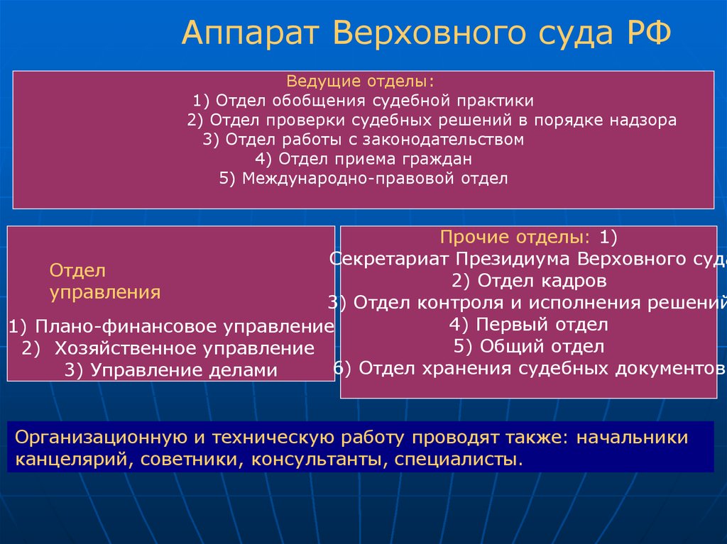 Решения вс. Структура аппарата вс РФ. Структура аппарата Верховного суда РФ. Структура и функции Верховного суда РФ. Должности Верховного суда.