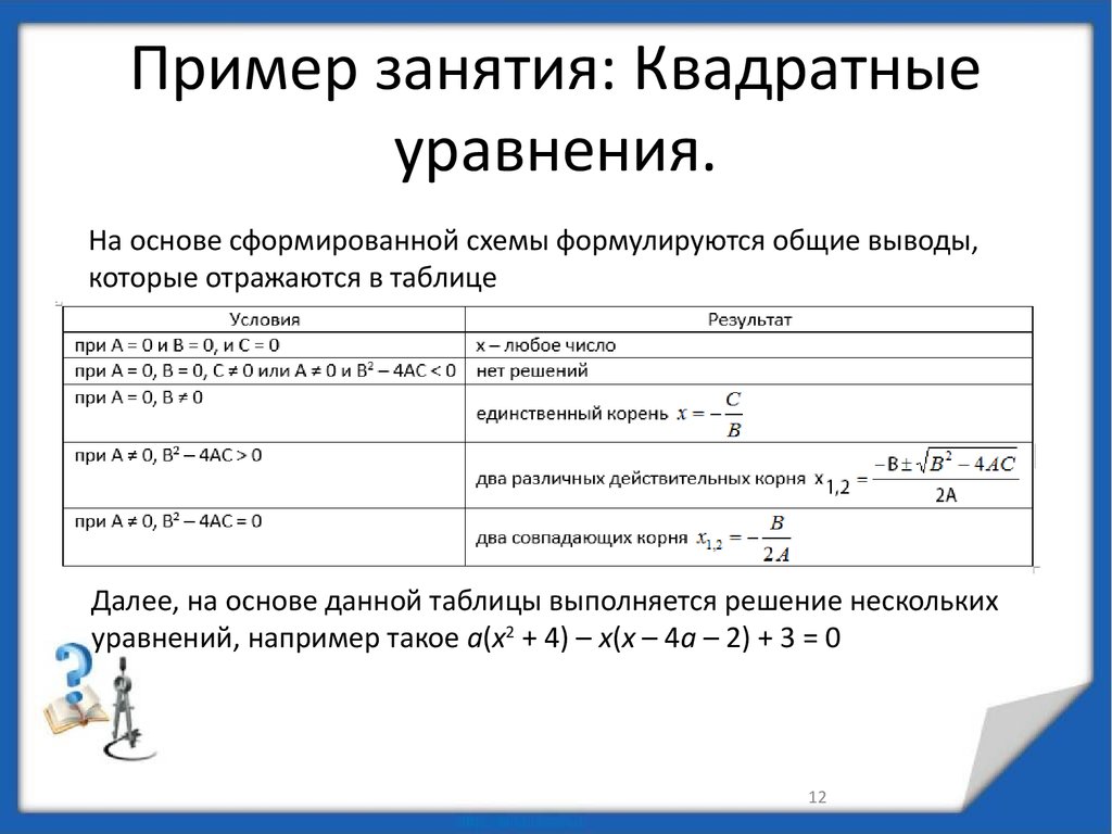 Пример занятия: Квадратные уравнения.