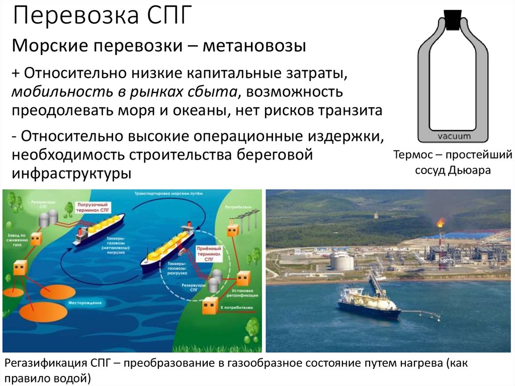 Газовые условия воды