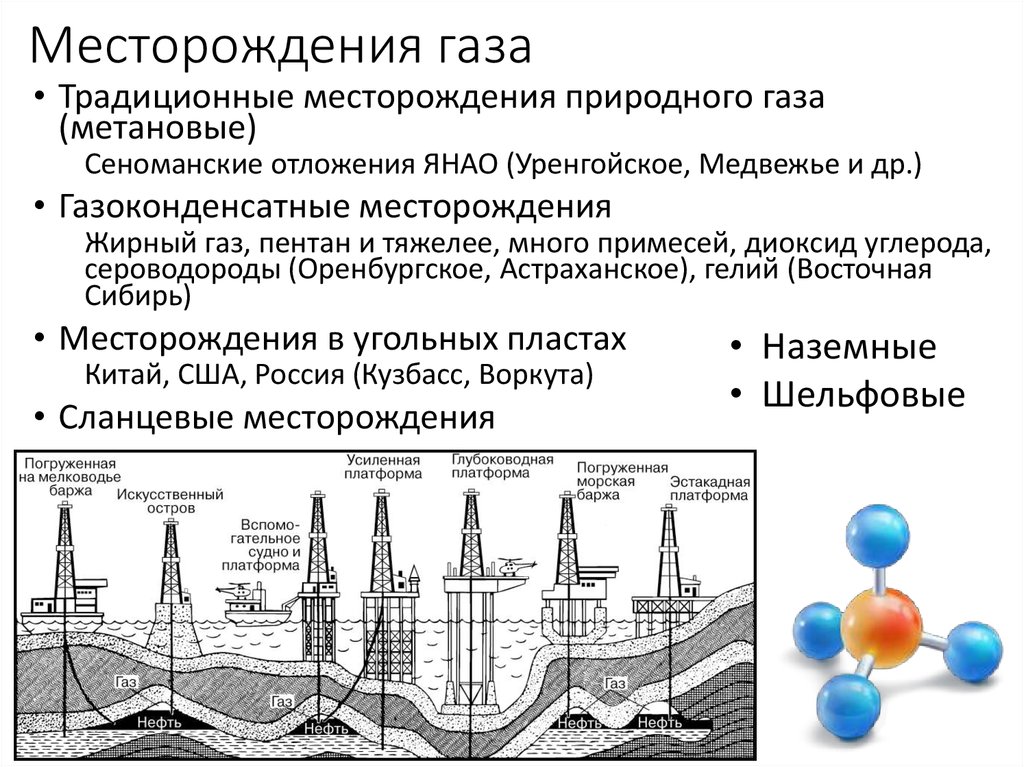 Месторождение нефти и природного газа. Типы месторождений природного газа.. Природный ГАЗ месторождения. Месторождение природного газа природного газа. Место рождения природного газа.