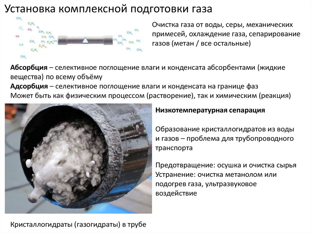 Ингибиторы гидратообразования презентация