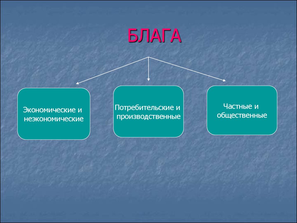 Что такое потребительские блага технология 5 класс презентация