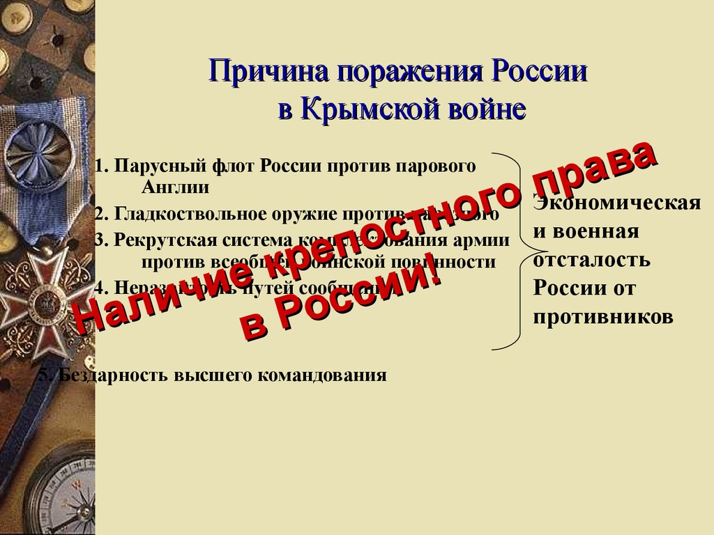 Причины поражения России в Крымской войне.