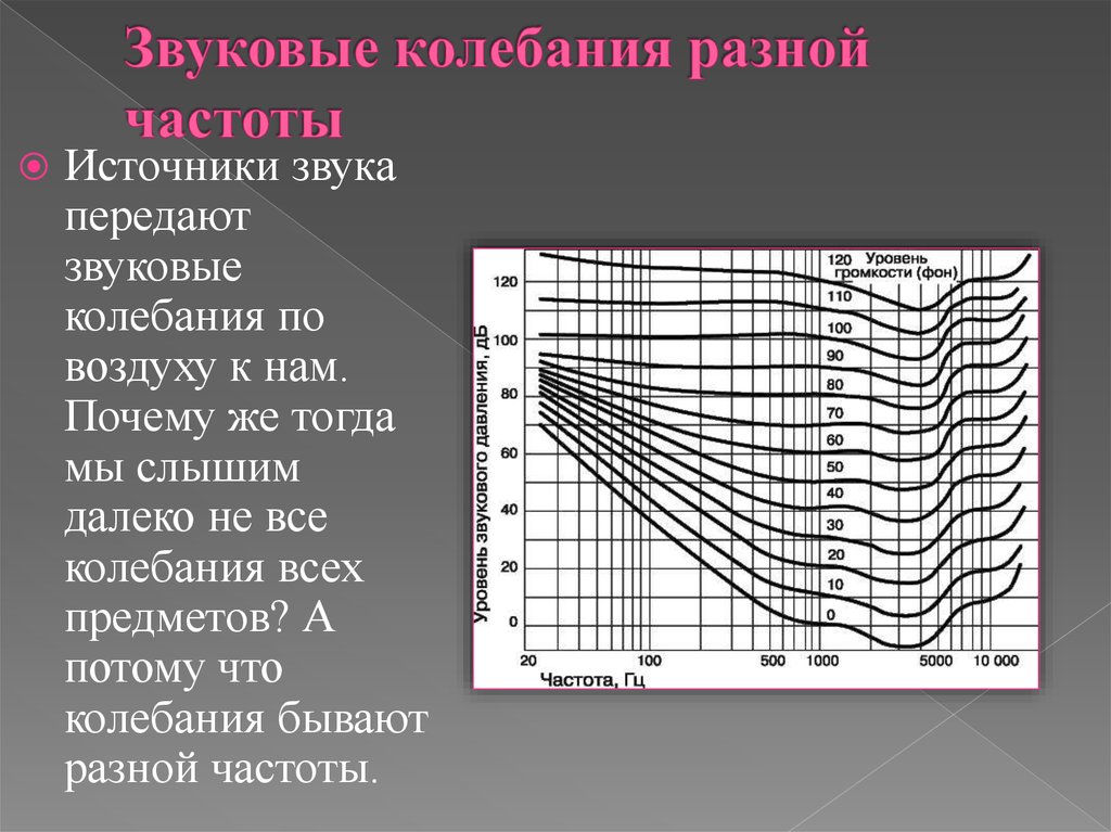 Тест на биологический возраст частота звука. Частота звуковых колебаний. Источники акустических колебаний. График частот звука. Колебания разной частоты.