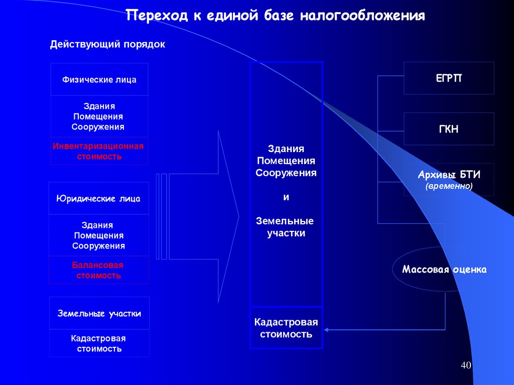 Московское земельное управление