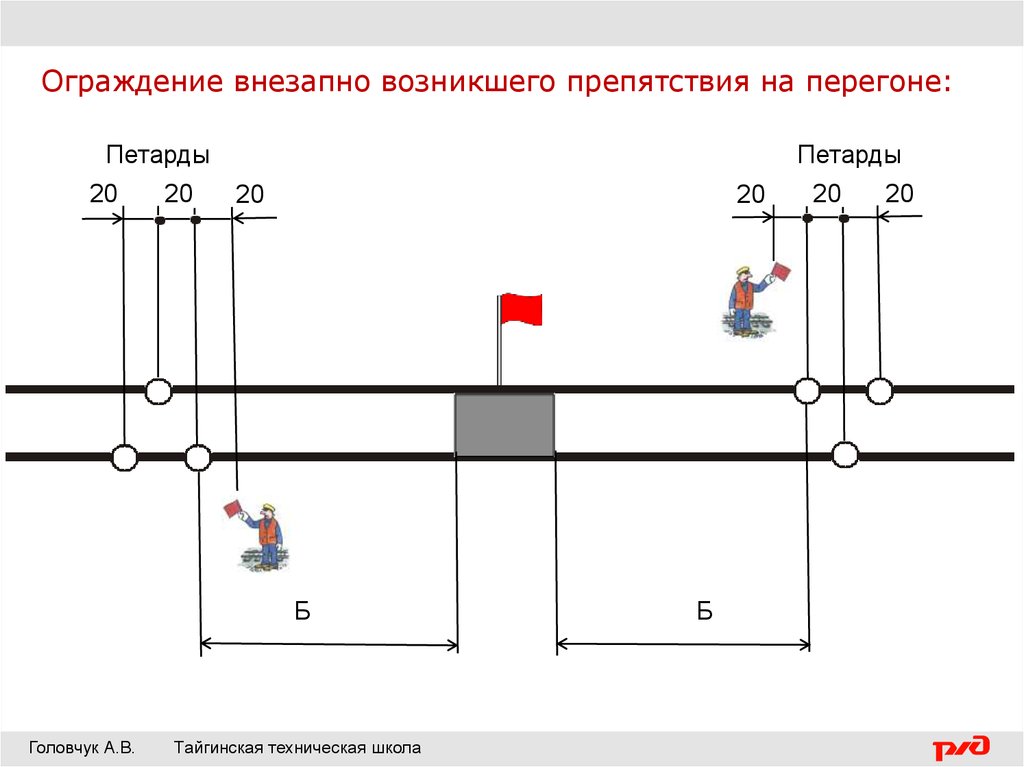 Об утверждении Инструкции по сигнализации на железнодорожном транспорте