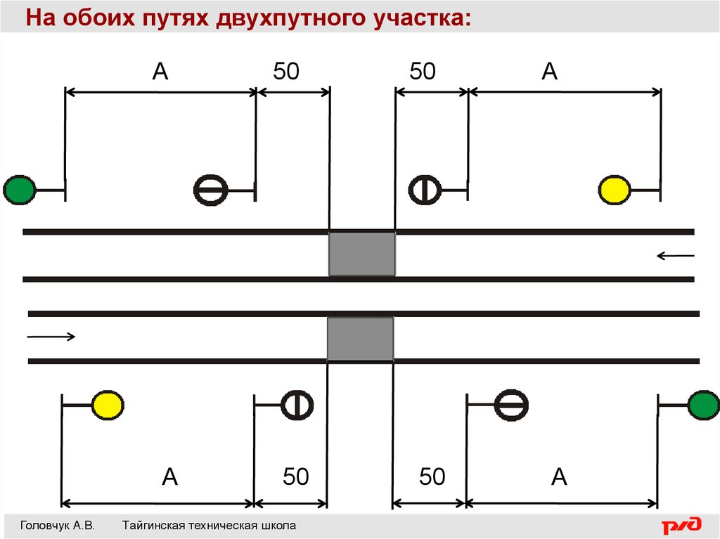 Схема ограждения места производства работ