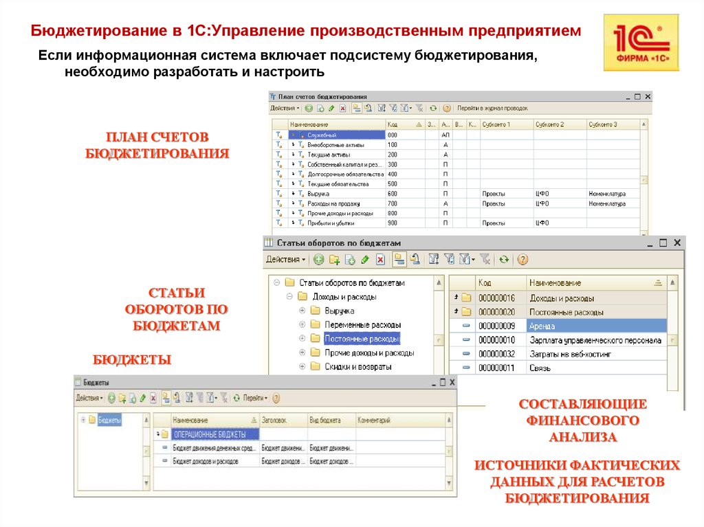 План счетов бюджетирования 1с упп