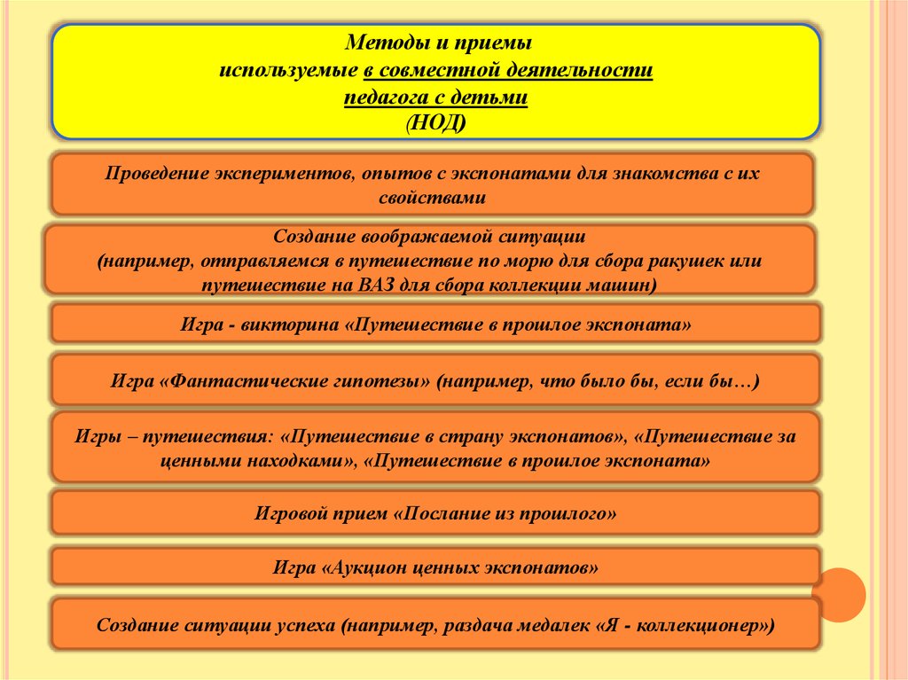 Прием проводится. Методы и приемы. Методы и приемы в НОД. Используемые методы и приемы. Прием в методике это.