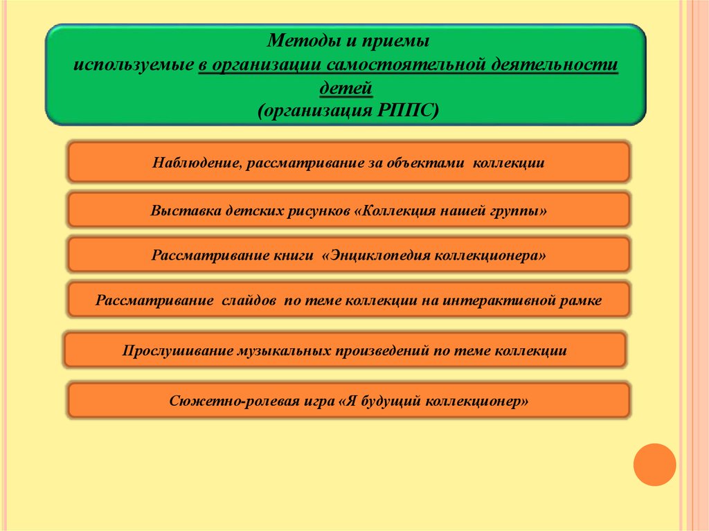 Методика организации самостоятельной