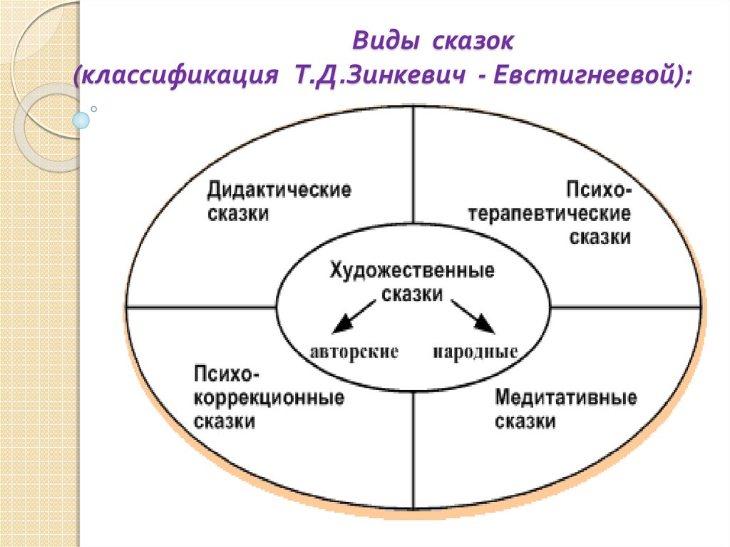 Карта внутренней страны зинкевич евстигнеева