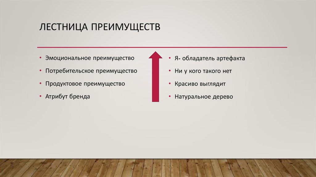 Преимущества бренда. Эмоциональные преимущества бренда. Рациональные и эмоциональные преимущества бренда. Лестница преимуществ бренда. Функциональные преимущества бренда.