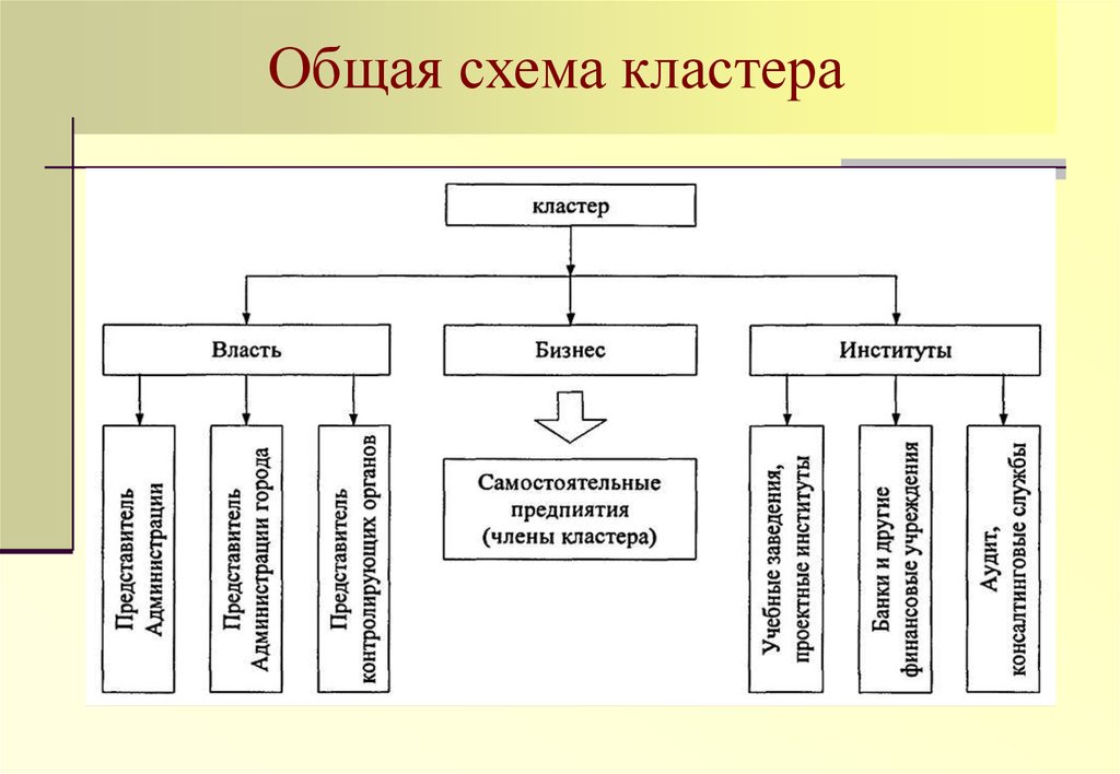 Строительные материалы схема