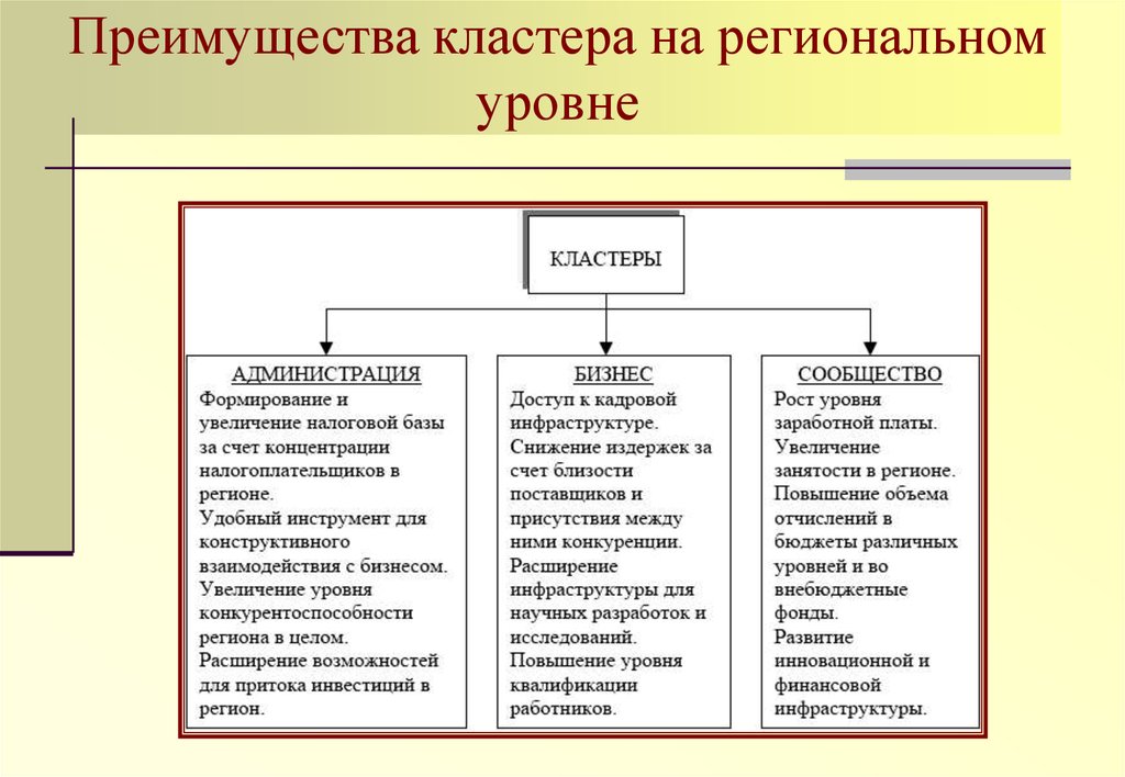 Развитие кластера. Принципы формирования кластеров. Преимущества кластеров. Преимущества промышленного кластера. Преимущества и недостатки кластеров.