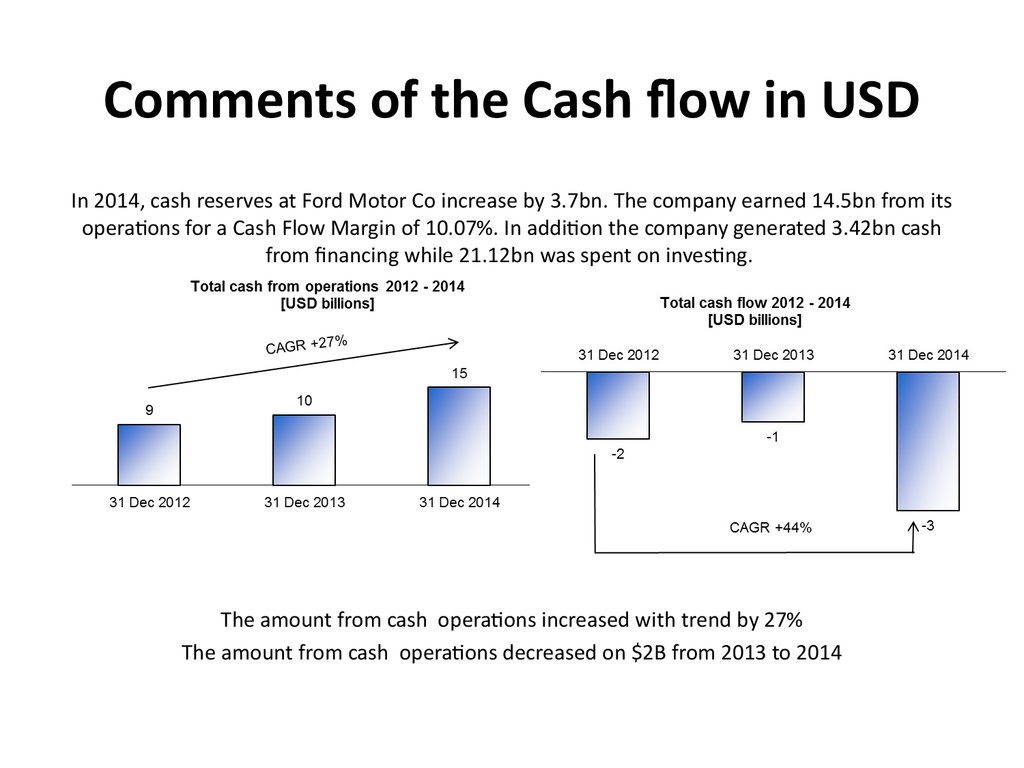 Cash operations. The Cash Flow Pipeline.