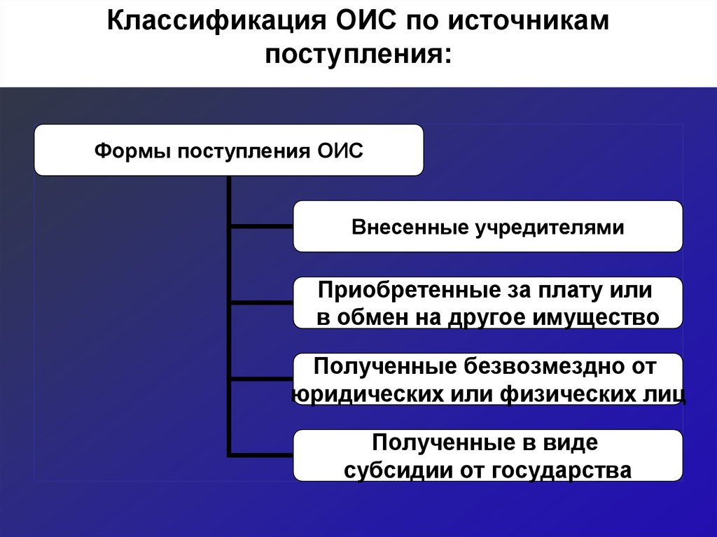 Внешние и внутренние источники поступления рабов