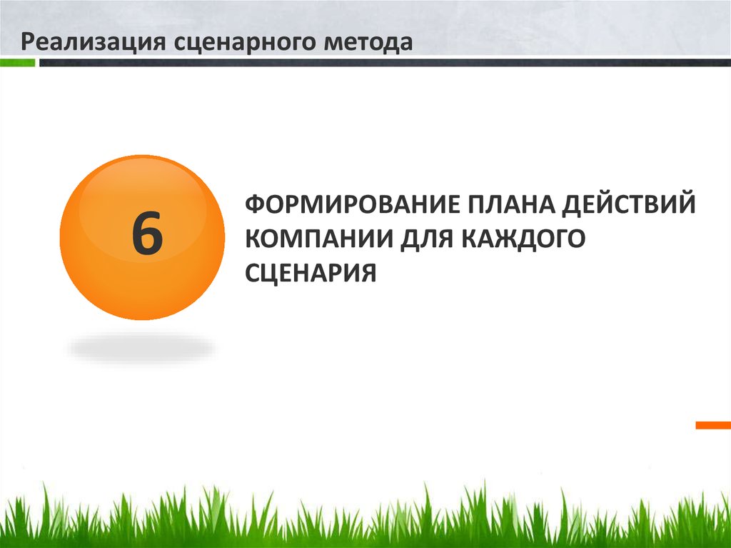 Формирование плана действий компании для каждого сценария