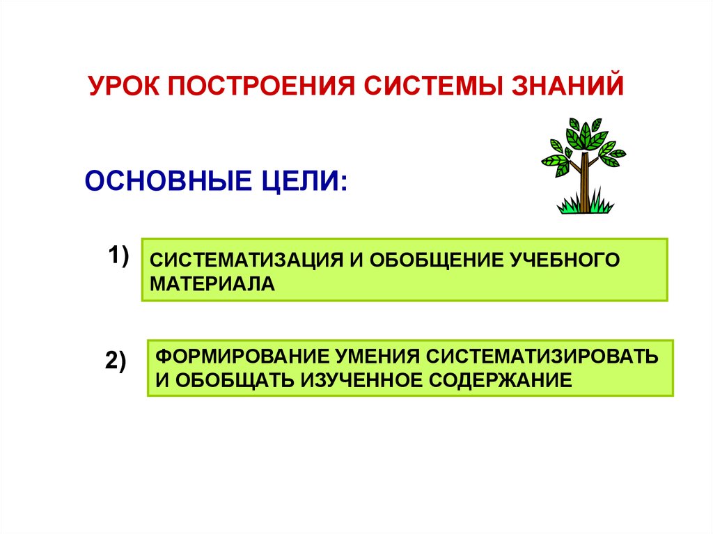 Построение урока. Урок построения системы знаний. Цель урока построения системы знаний. Структура урока построения системы знаний. Построение системы знаний это.