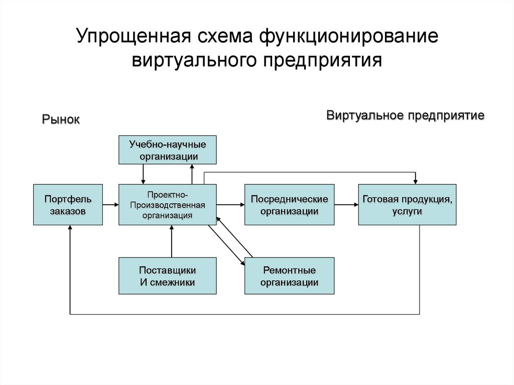 Виртуальная фирма презентация