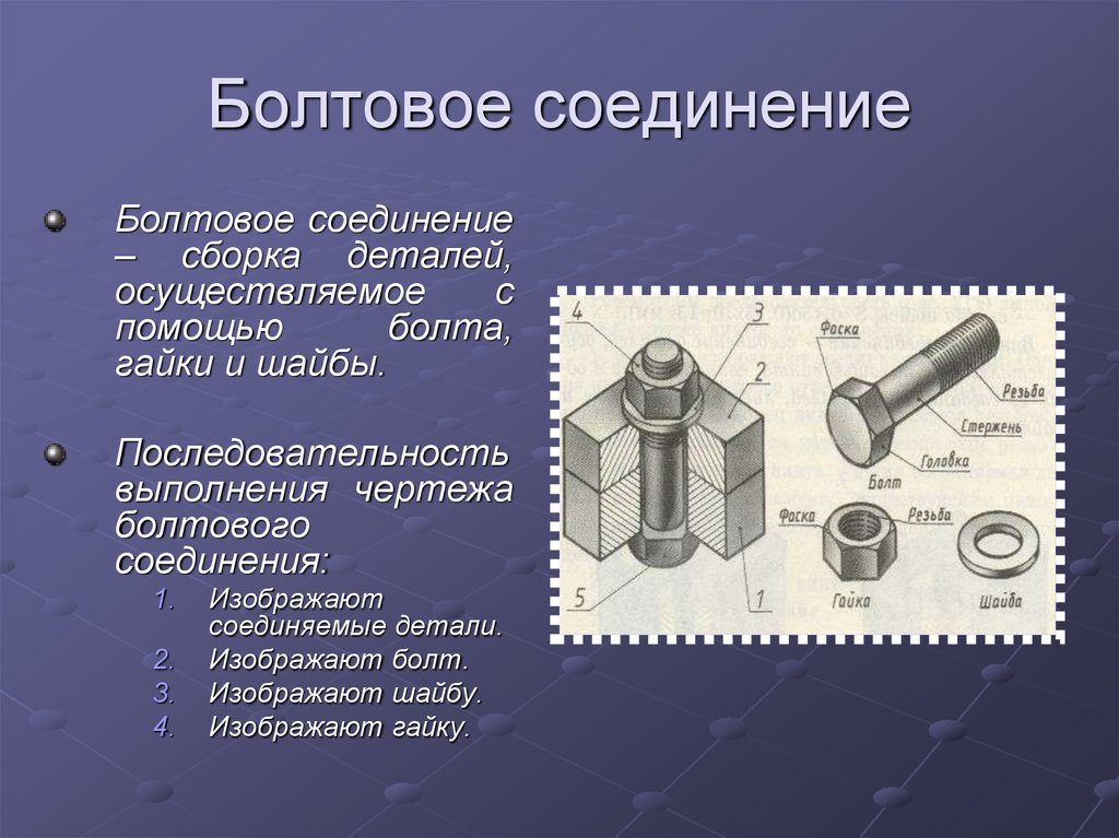 Презентация на тему виды соединений