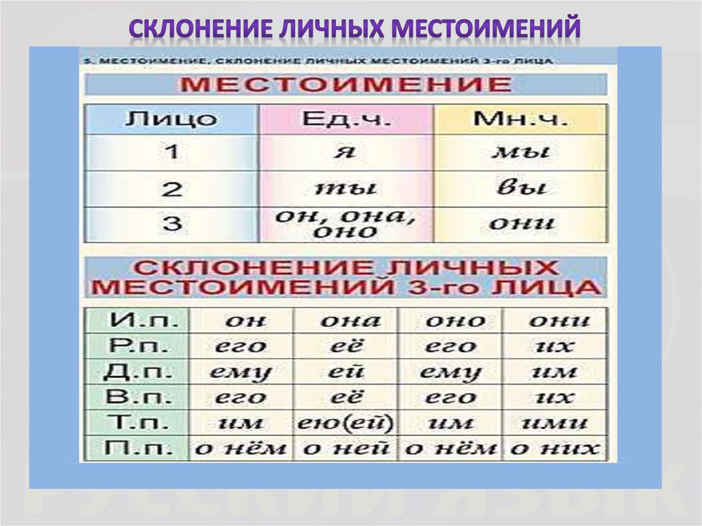 Презентация склонение личных местоимений