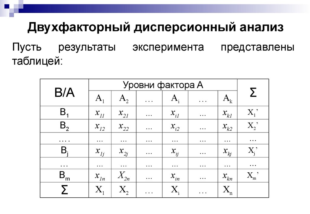 Двухфакторный дисперсионный анализ