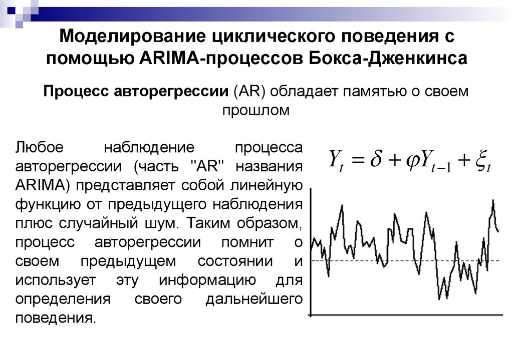 Моделирование циклического поведения с помощью ARIMA-процессов Бокса-Дженкинса