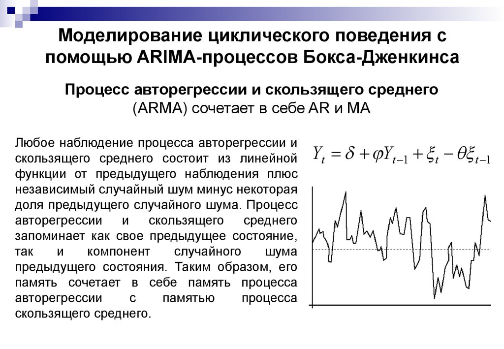 Моделирование циклического поведения с помощью ARIMA-процессов Бокса-Дженкинса