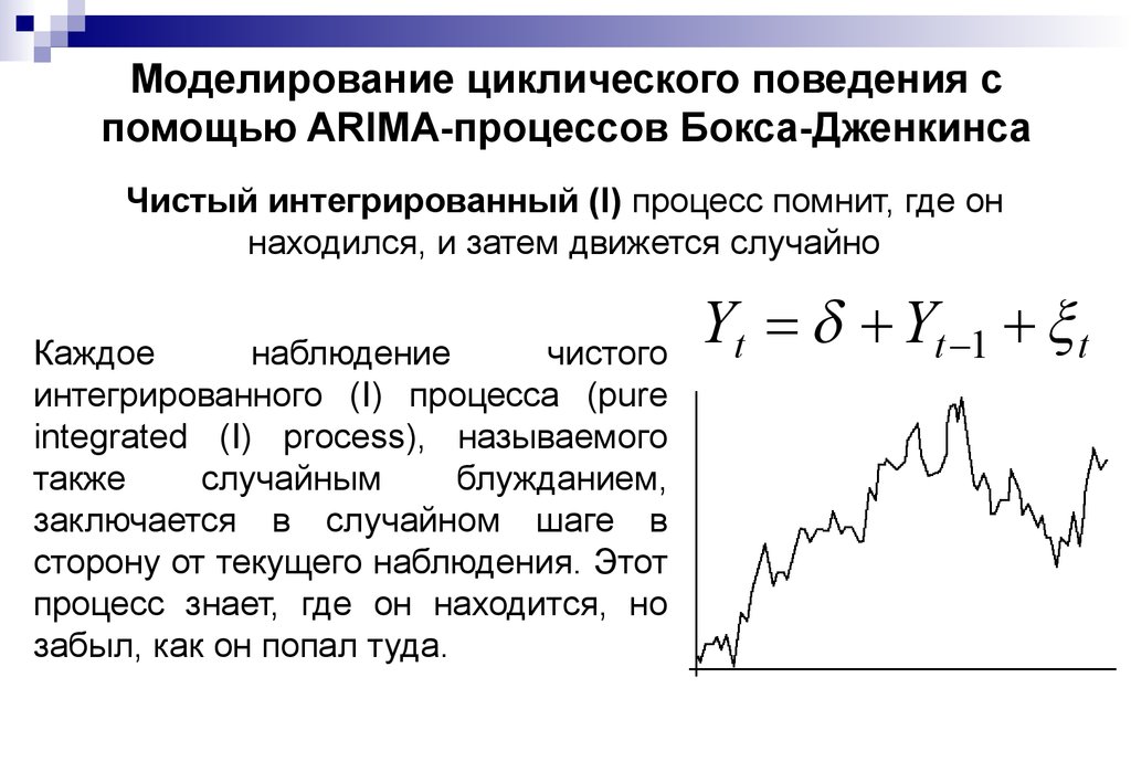 Моделирование циклического поведения с помощью ARIMA-процессов Бокса-Дженкинса