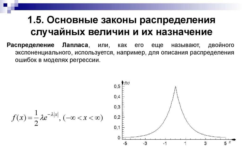 Распределение. Нормальное распределение дискретной случайной величины. Нормальное распределение формула Лапласа. Функция распределения Лапласа график. Функция плотности распределения Лапласа.