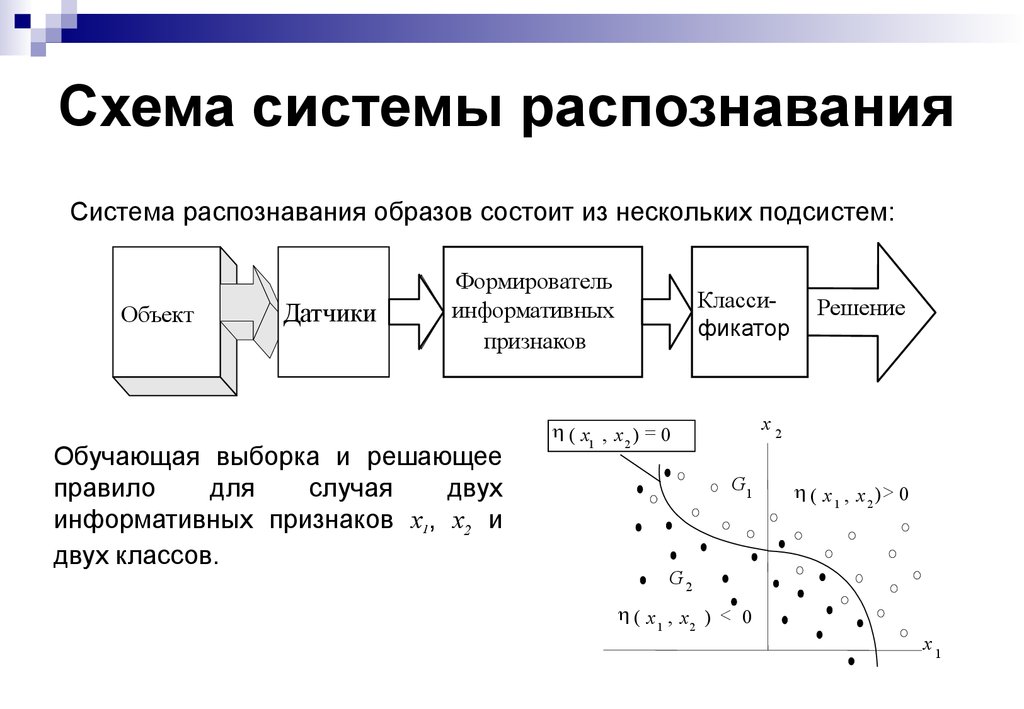 Распознавание функции. Структурная схема системы распознавания. Назначение и типы систем распознавания образов. Структурная схема системы распознавания образов. Функциональная схема системы распознавания.