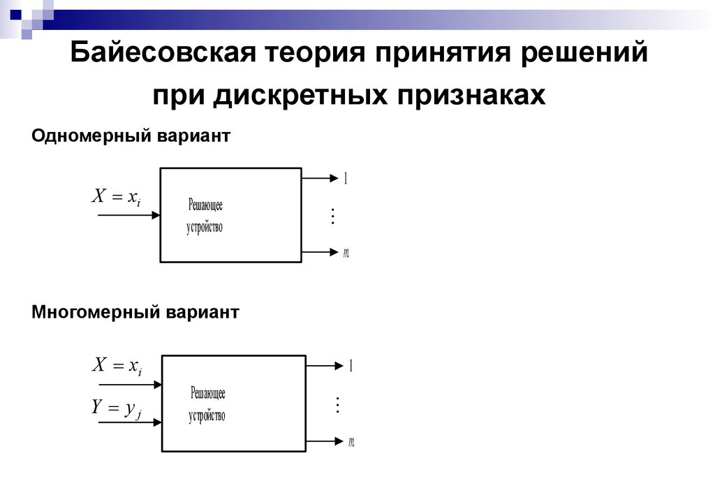 Теория принятия решений. Байесовская теория принятия решений. Варианты при решении дискр. Граница принятия решения. Критерии. Байесовские решения..