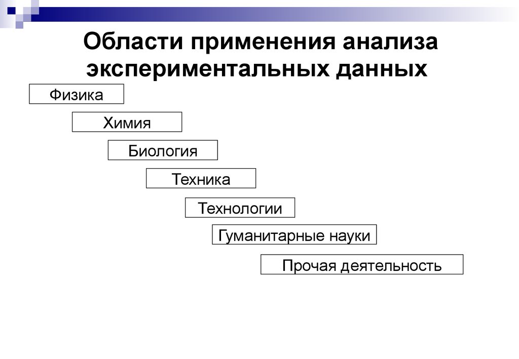 Статистические методы в экспериментах. Эксперимент область применения. Область применения метода эксперимента. Этапы анализа экспериментальных данных. Сфера применения эксперимента.