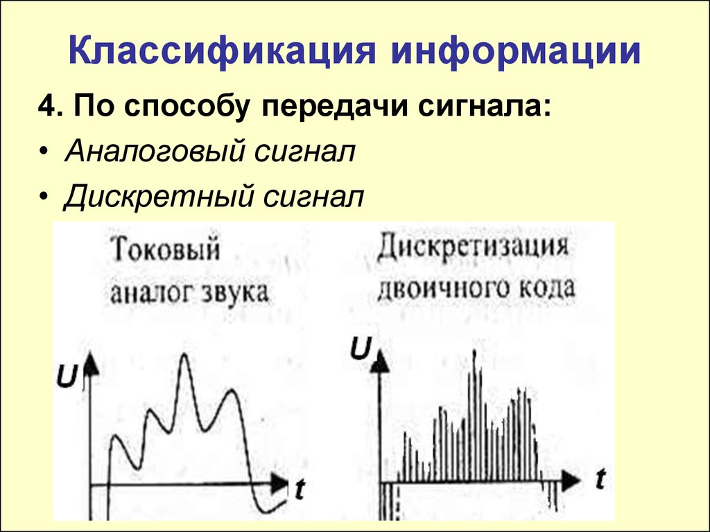 Дискретная передача сигналов. Классификация сигналов аналоговые Дискретные. Способы передачи сигналов. Способы передачи аналоговой информации в цифровую. Классификация способов передачи сигналов.