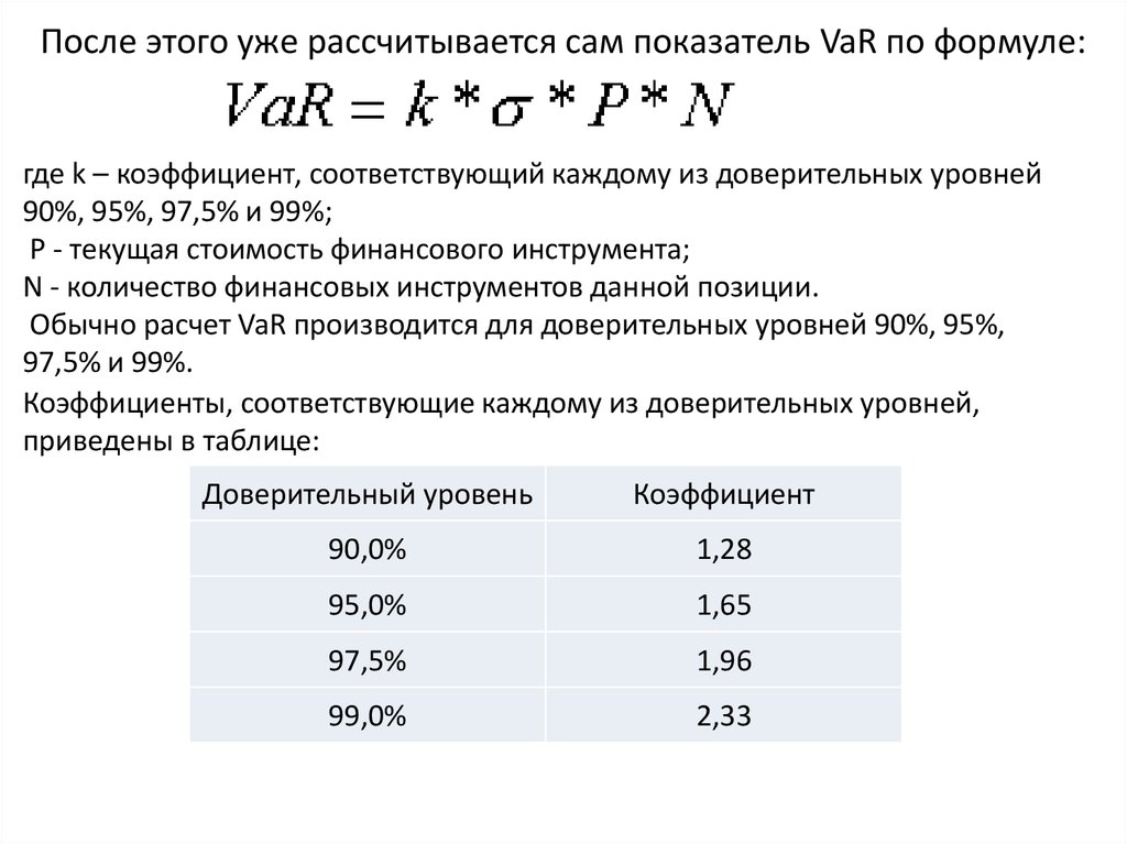 Коэффициент стоимости. Var формула. Формула var для оценки риска. Value at risk формула. Пример расчета var.