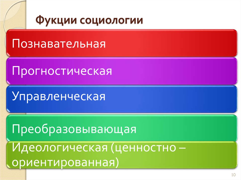 Предмет и категории социологии. Социология. Категории социологии. Основные категории социологии. Ценностно-идеологический.