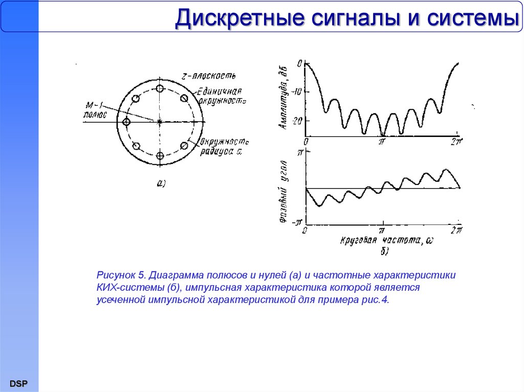 Что такое дискретный сигнал. Параметры дискретного сигнала. Дискретный сигнал диаграмма сигнала. График дискретного сигнала. Дискретный импульсный сигнал.