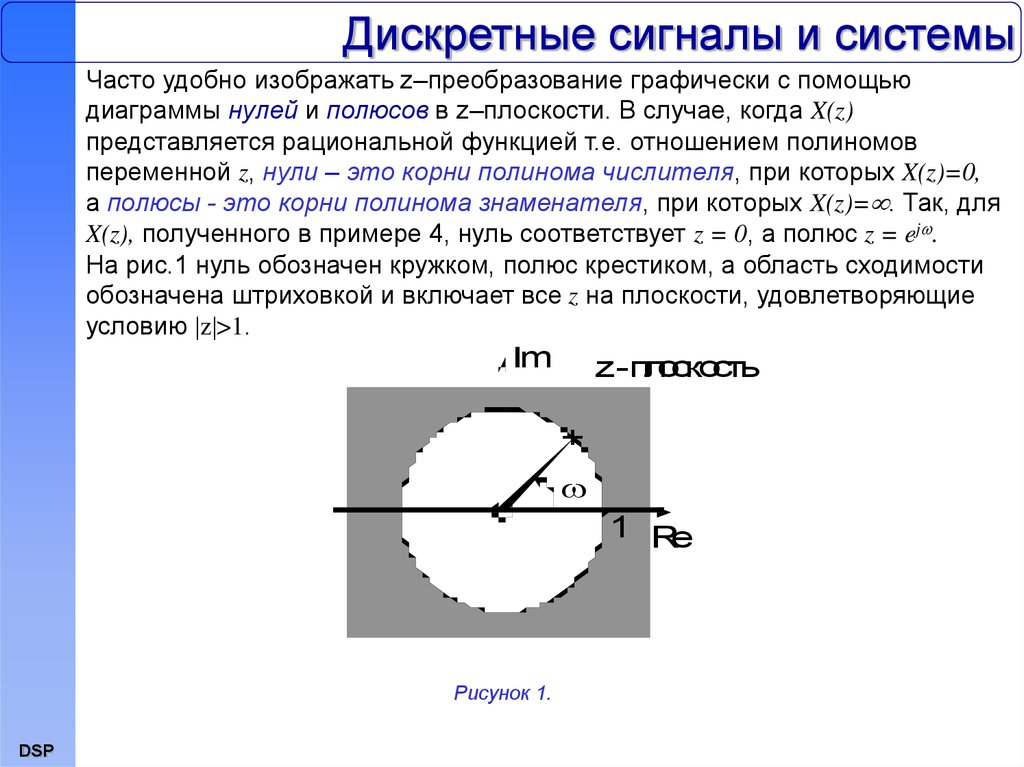 Диаграмма нулей и полюсов цифрового фильтра